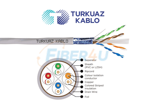 TURKUAZ CAT6A F-UTP Data Kablo resmi