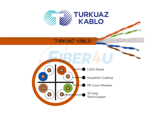 TURKUAZ CAT6A U-UTP Data Kablo resmi